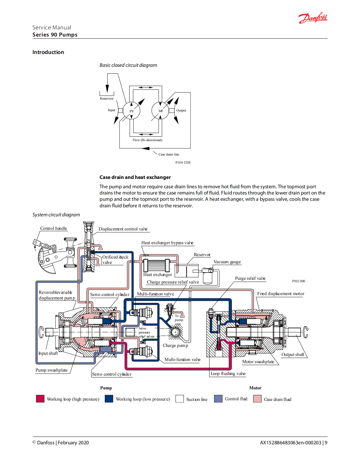 Series 90 piston pumps EMEA Series 90 piston pumps EMEA