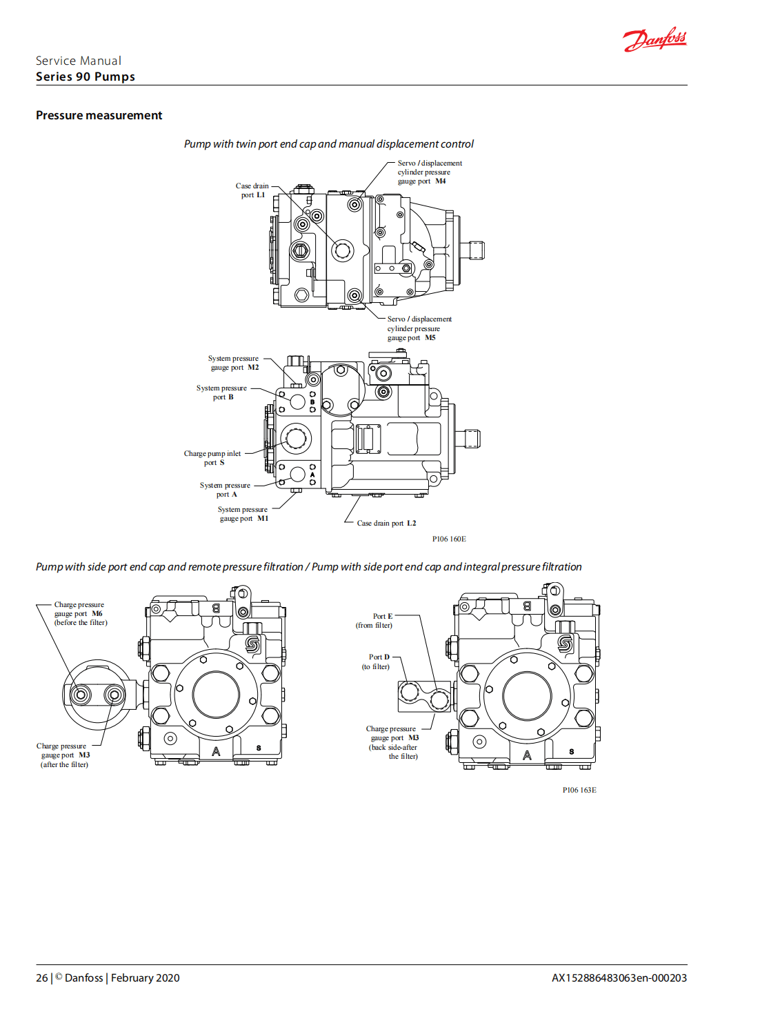 Series 90 piston pumps EMEA Series 90 piston pumps EMEA