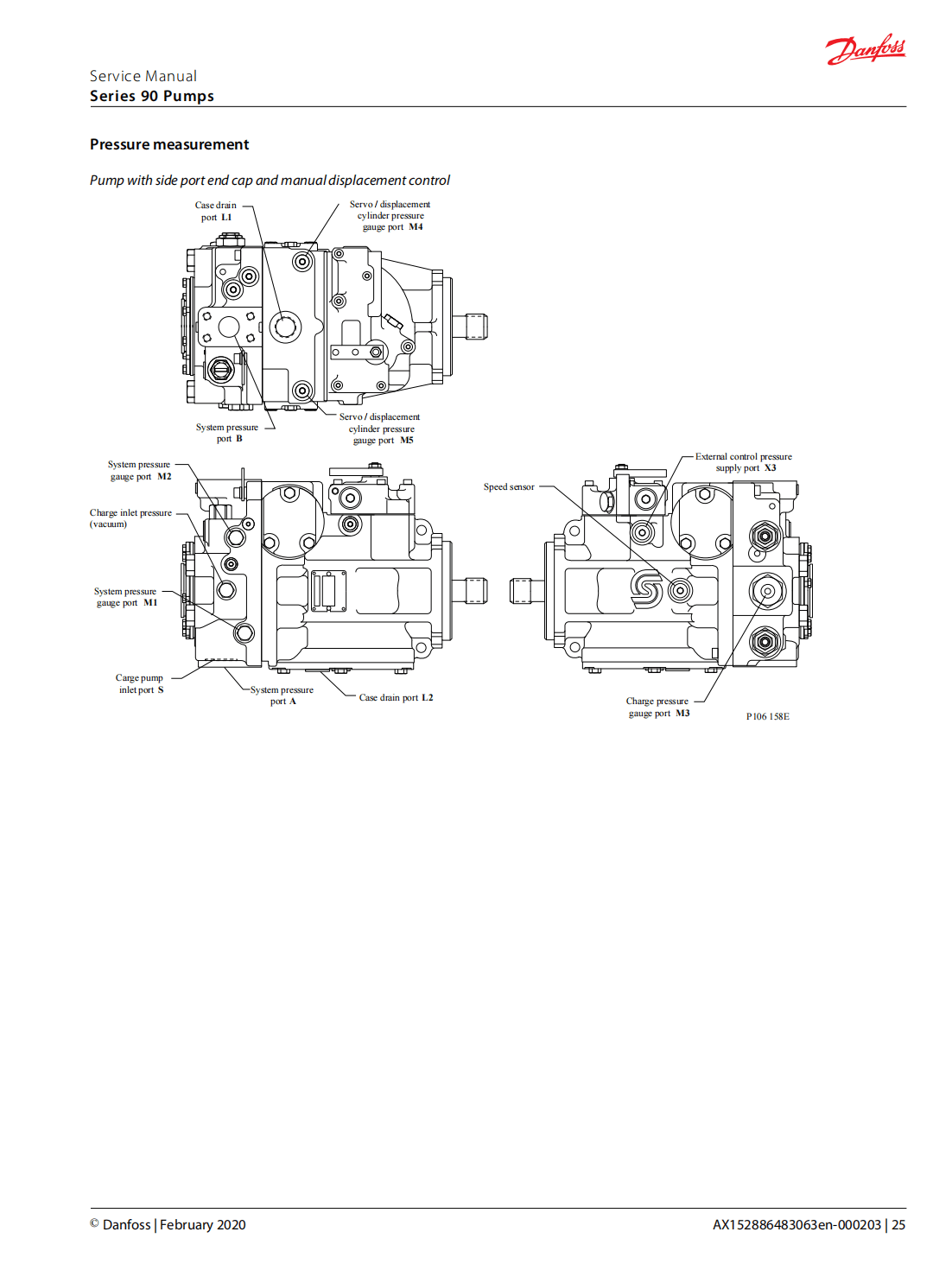 Series 90 piston pumps EMEA Series 90 piston pumps EMEA